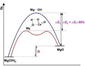 北理工Nano丨高效跨季儲能材料研究新突破