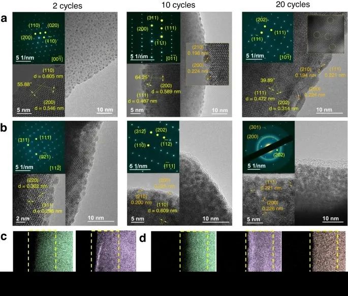 Nature子刊：定向表面重構-助力酸性水氧化！