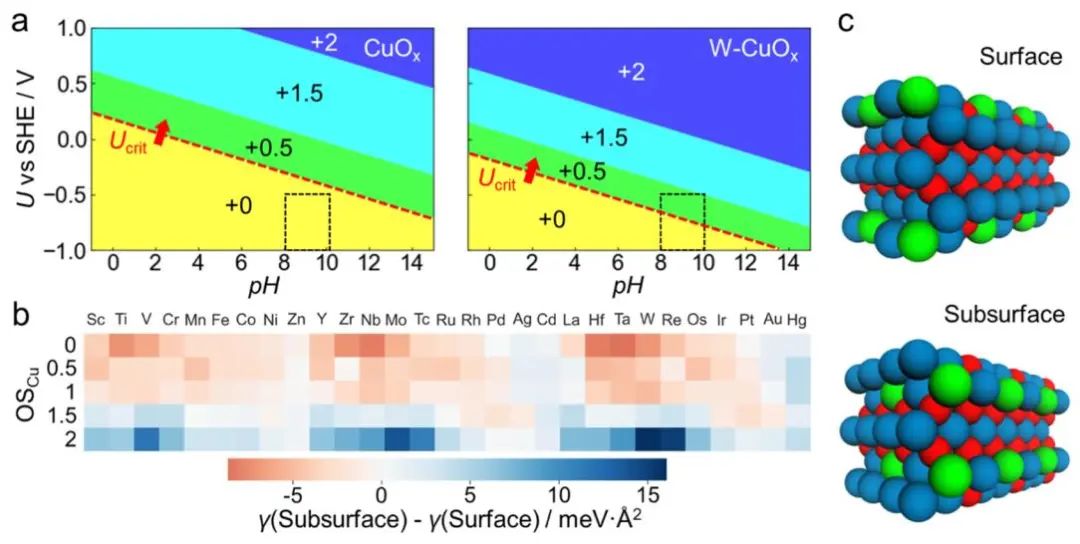 喬世璋/焦研JACS：量子化學(xué)計(jì)算、AI等助力研究氧化銅基催化劑選擇性