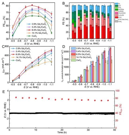 催化頂刊集錦：JACS、Angew.、AFM、ACS Catal.、Adv. Sci.、Small等成果