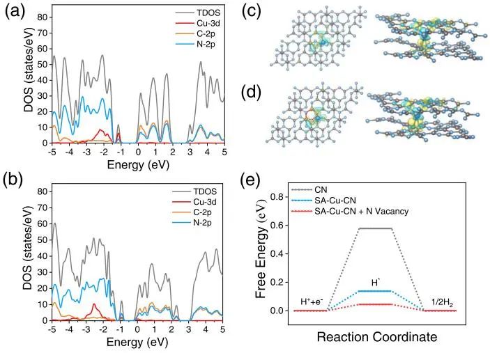 催化頂刊集錦：JACS、Angew.、AFM、ACS Catal.、Adv. Sci.、Small等成果