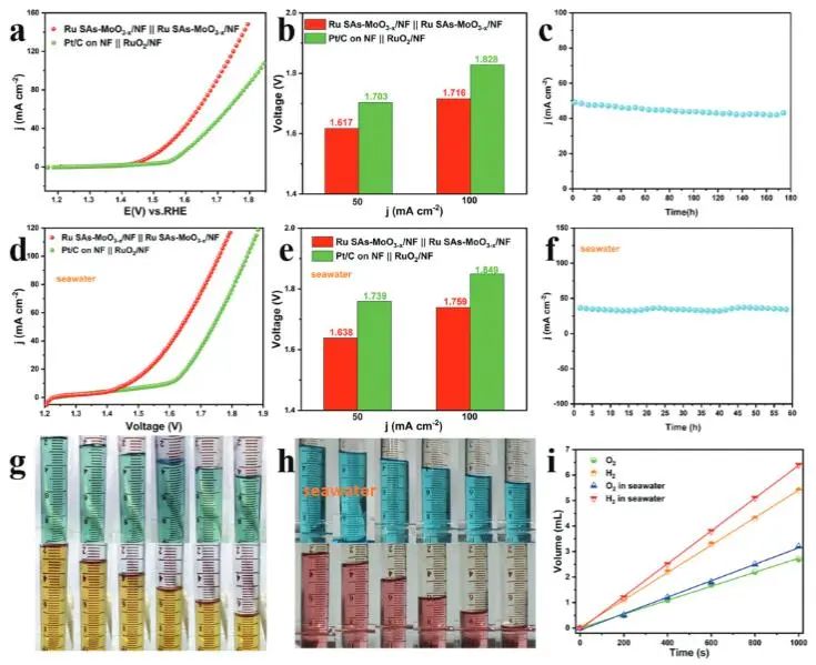 催化頂刊集錦：JACS、Angew.、AFM、ACS Catal.、Adv. Sci.、Small等成果