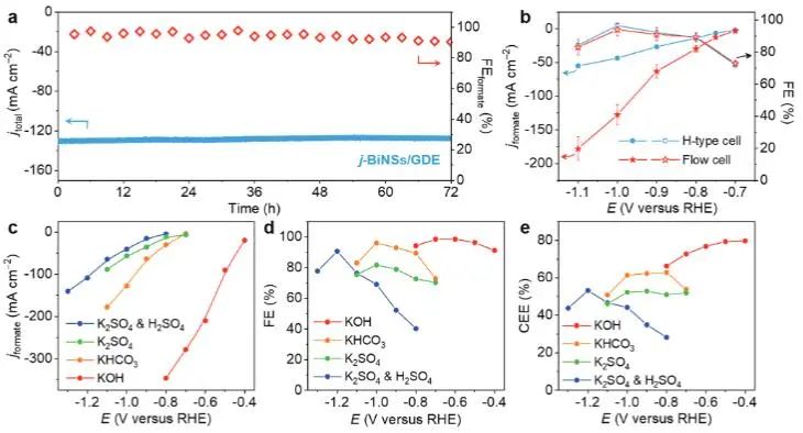 催化頂刊集錦：JACS、Angew.、AFM、ACS Catal.、Adv. Sci.、Small等成果