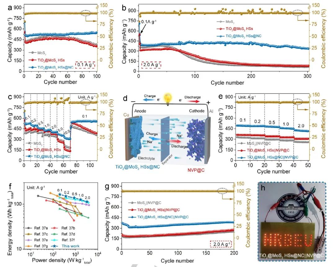 電池頂刊集錦：Nature子刊、AM、AEM、Angew.、AFM、Matter等成果！