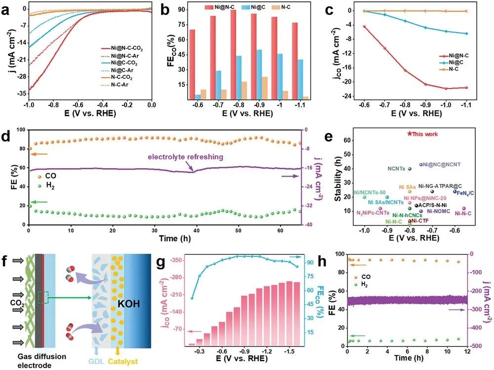催化頂刊合集：Nature子刊、Joule、AM、ACS Catalysis、JMCA、CEJ、Small等8篇頂刊