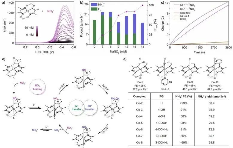 催化頂刊集錦：Nature、JACS、EES、ACS Catal.、ACS Nano、Small等成果精選！