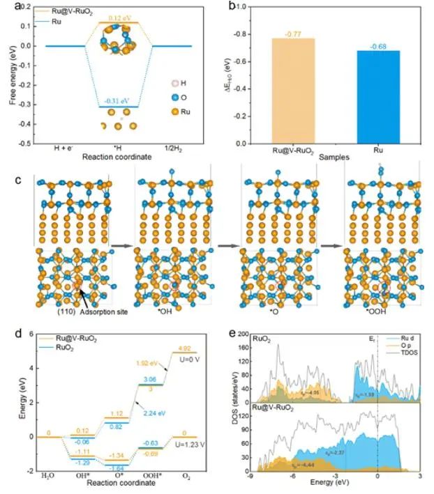 催化頂刊集錦：Nature子刊、AM、AFM、ACS Catalysis、Carbon Energy、Small等