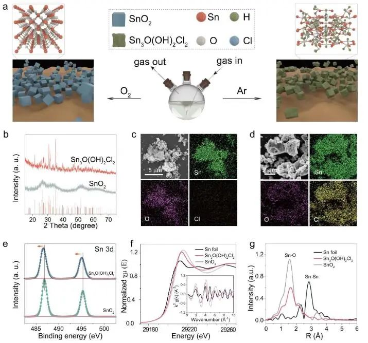 催化頂刊集錦：Nature子刊、EES、JACS、Angew.、ACS Catal.、AFM等