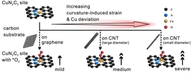 8篇催化頂刊：Nat. Commun.、ACS Nano、Nano Energy、Nano Lett.等成果
