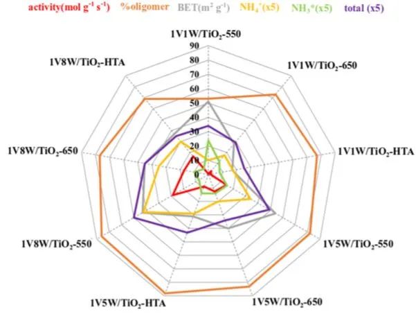 ACS Catal.：水熱老化V2O5-WO3/TiO2催化劑的結構-活性關系用于NH3-SCR