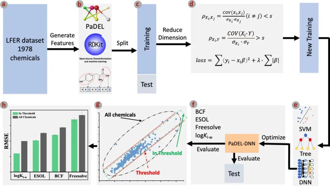 ?機(jī)器學(xué)習(xí)頂刊匯總：Science子刊、Adv.Sci.、JMCA、ACS AMI、ES&T等成果