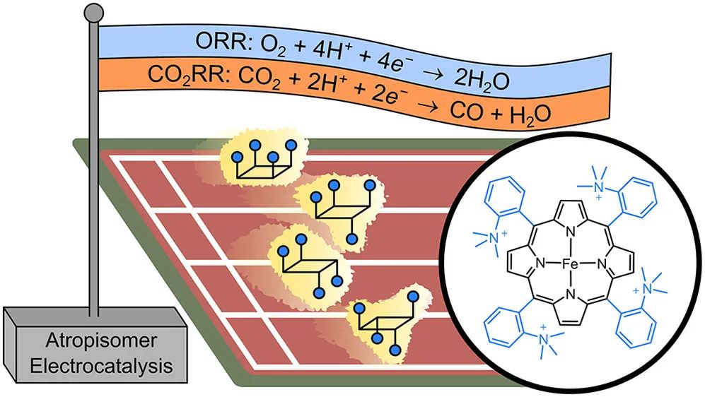 JACS：聚陽離子鐵卟啉對O2和CO2還原的定向靜電效應