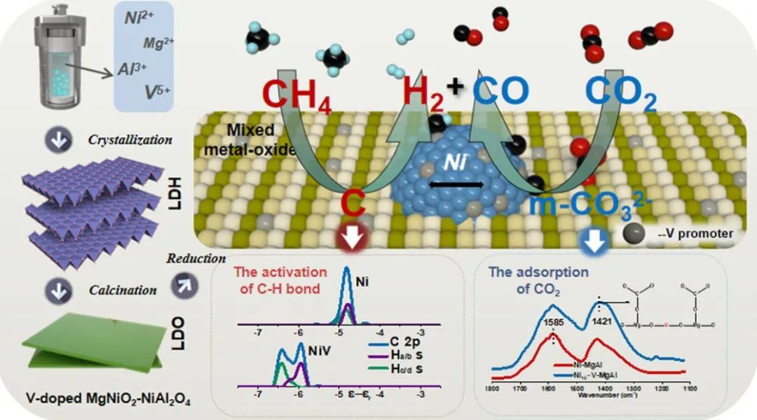 催化日報：JACS、Nano Energy、Small、ACS Catalysis、Chem. Eng. J.