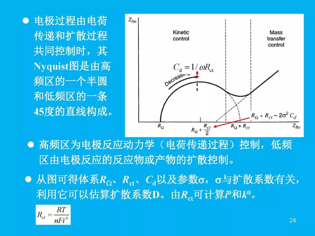超級干貨分享！一文搞定EIS交流阻抗譜原理和分析擬合技能