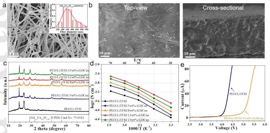 電池頂刊集錦：EES、EER、AEM、EEM、ACS Nano、Small等最新成果
