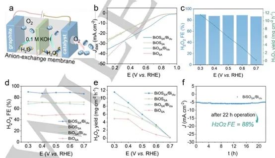 Angew.：原子分散鉍活化鉍納米團簇位點促進電催化過氧化氫產生
