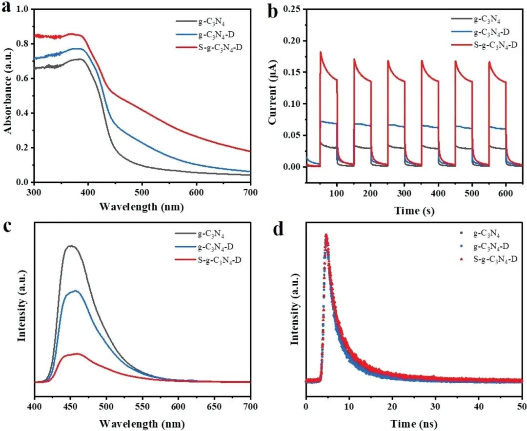 八篇催化頂刊：AM、AFM、EES、ACS Nano、Small、Appl. Catal. B等成果