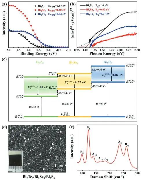 催化頂刊集錦：JACS、Nat. Commun.、AFM、ACS Catal.、Adv. Sci.、Small等