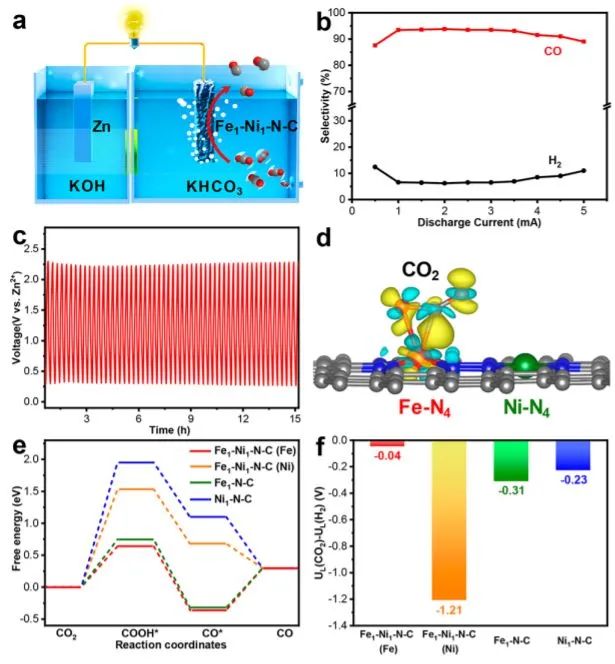8篇催化頂刊：JACS、ACS Catal.、Nano Energy、JMCA、Chem. Eng. J.等成果