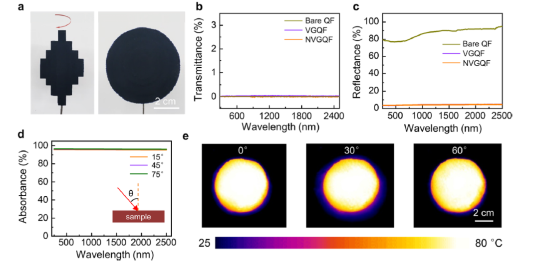 劉忠范院士，最新JACS!