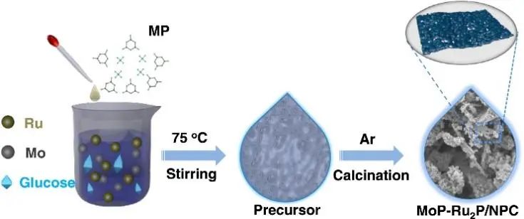 8篇催化頂刊：Nat. Commun.、ACS Nano、Nano Energy、Nano Lett.等成果