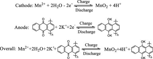 陳軍院士JACS：超高能量密度水系電池系統設計！