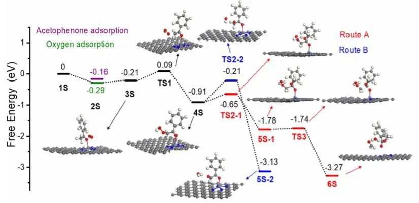 催化頂刊集錦：Nature子刊、JACS、ACS Catal.、ACS Nano、Nano Energy等成果