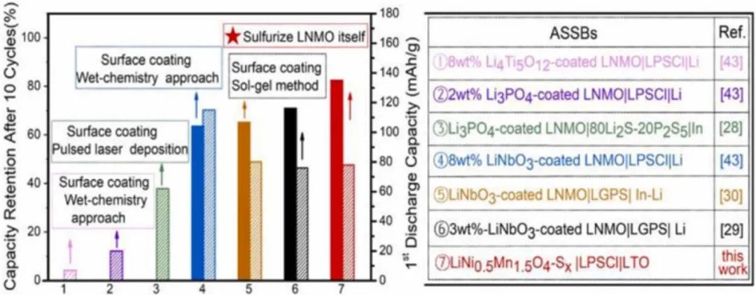 物理所吳凡Nano Energy：硫化尖晶石正極使5V級硫化物全固態電池穩定運行