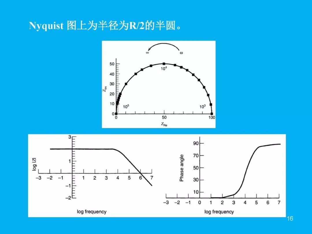 超級干貨分享！一文搞定EIS交流阻抗譜原理和分析擬合技能