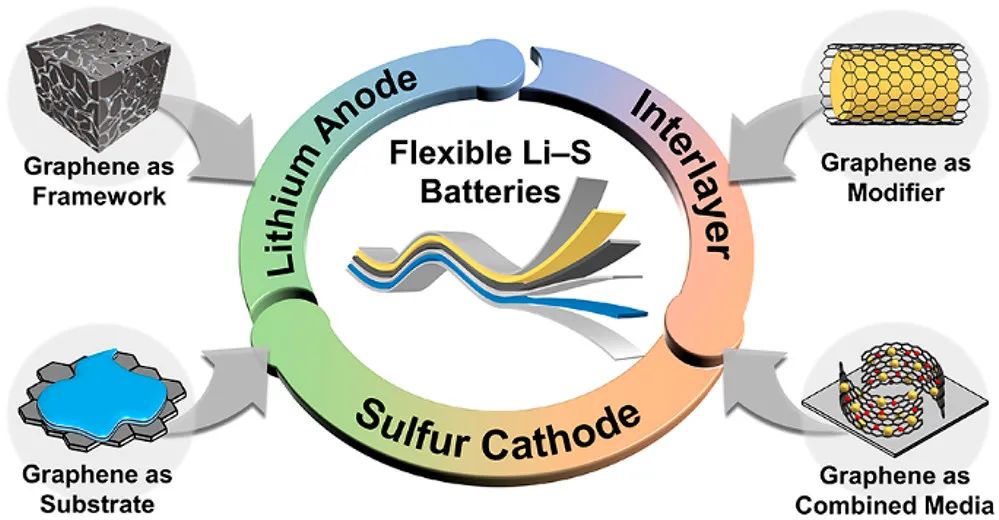 電池頂刊集錦：EES、EER、AEM、EEM、ACS Nano、Small等最新成果
