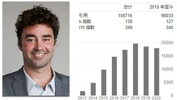 8年被引用10萬次，領域奠基人！顏值與實力并存的學術(shù)巨佬：Henry Snaith