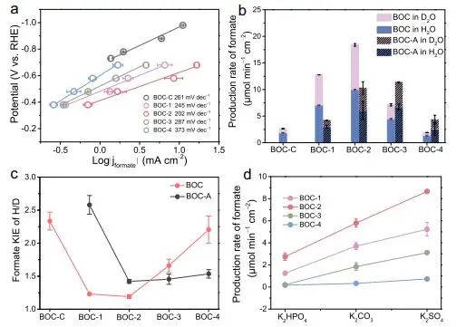 Nature子刊：氧空位工程改善羥基吸附促進水分解，實現太陽能驅動的高效CO2RR