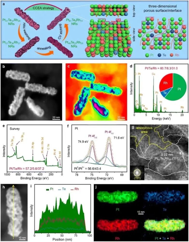 6篇Nature/Science子刊、4篇AM、3篇EES、3篇AFM等，黃小青團隊2022年成果精選！