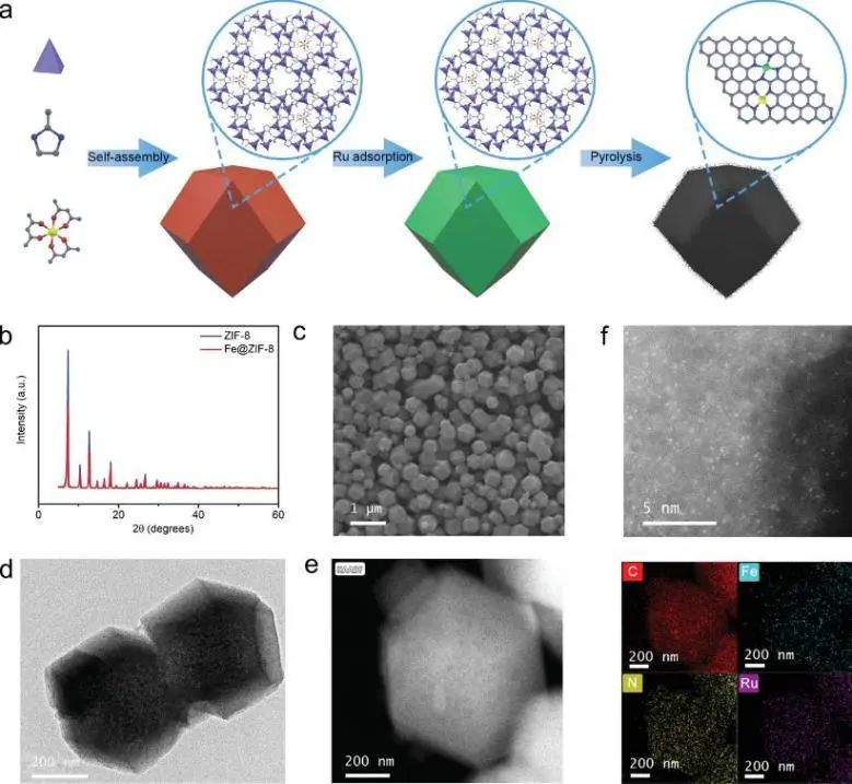 催化頂刊集錦：JACS、Nat. Commun.、AFM、ACS Catal.、Adv. Sci.、Small等