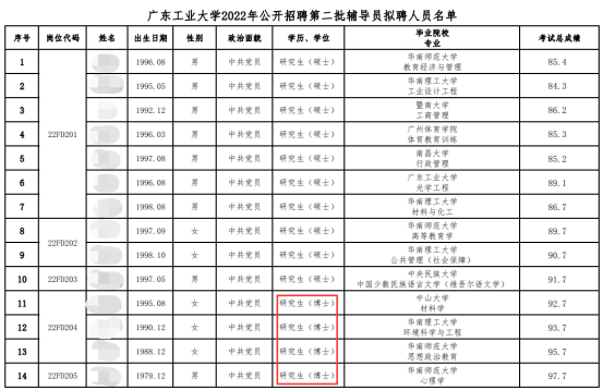 教育部：全國在校博士生規(guī)模達55.6萬!