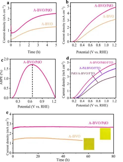 內蒙古大學王蕾Nano Energy: 誘導界面工程控制PEC HER BiVO4光陽極電子轉移