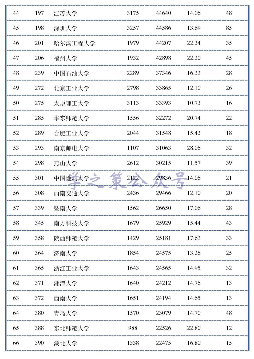 最新！材料領域中國大陸高校ESI高被引數據百強出爐！