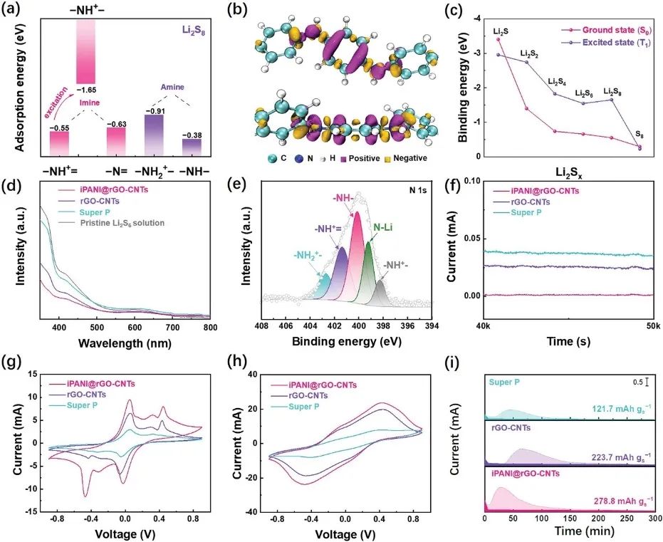 【計算+實驗】8篇頂刊速遞：Nature子刊、JACS、AEM、AFM、ACS Catalysis等！