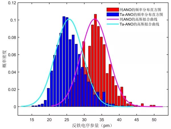 【動態】清華大學朱靜＆李敬鋒JAP封面文章：反鐵電材料基礎研究重要進展
