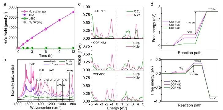 【DFT+實驗】北京大學Nature子刊：COF中引入電子給體，促進光催化H2O2合成