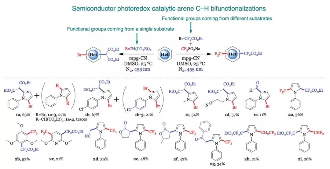 今日Science：有機半導體光催化劑實現芳烴和雜芳烴雙官能化