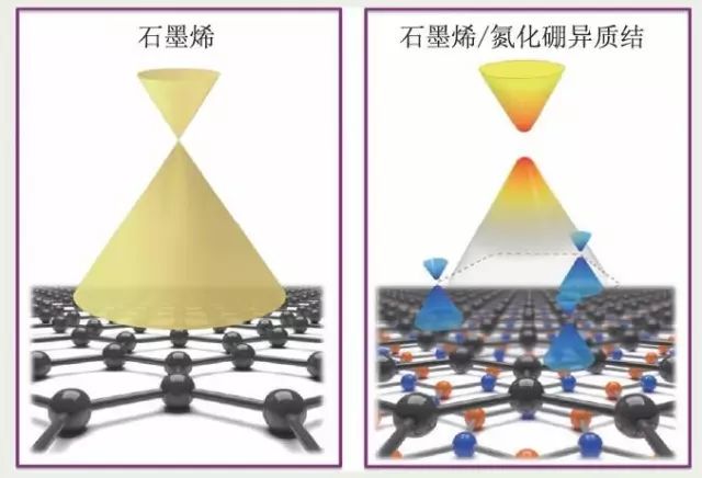 二維材料領域的“新大陸”——范德瓦爾斯異質結