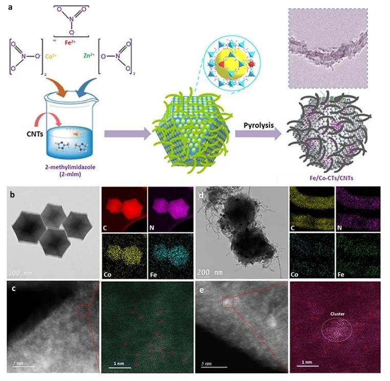 催化頂刊集錦：JACS、Nature子刊、Angew、ACS Catalysis、Adv. Sci.等成果