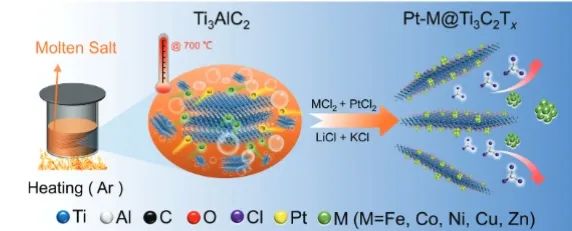 催化頂刊集錦：JACS、Nature子刊、Angew、ACS Catalysis、Adv. Sci.等成果