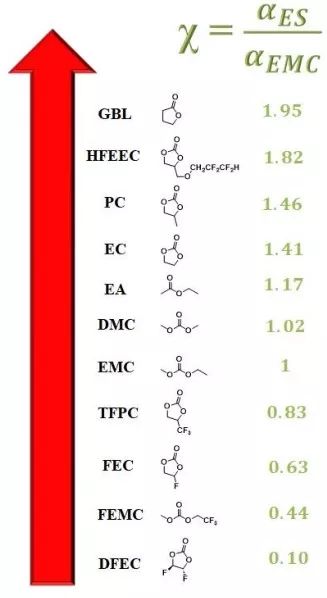 斯坦福大學(xué)EES：從電解液溶劑角度著手，解決金屬鋰電池問(wèn)題