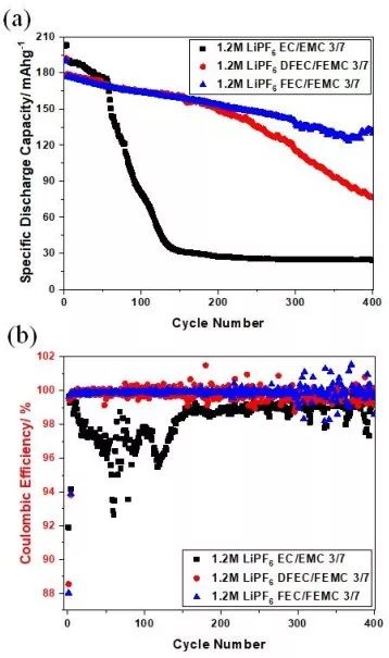 斯坦福大學(xué)EES：從電解液溶劑角度著手，解決金屬鋰電池問(wèn)題