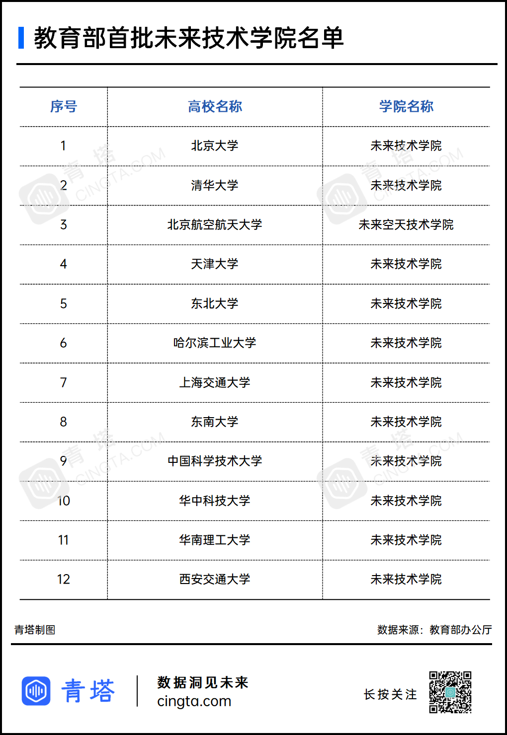 12所“一流大學”入選！教育部公布重磅名單