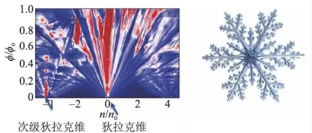 二維材料領域的“新大陸”——范德瓦爾斯異質結