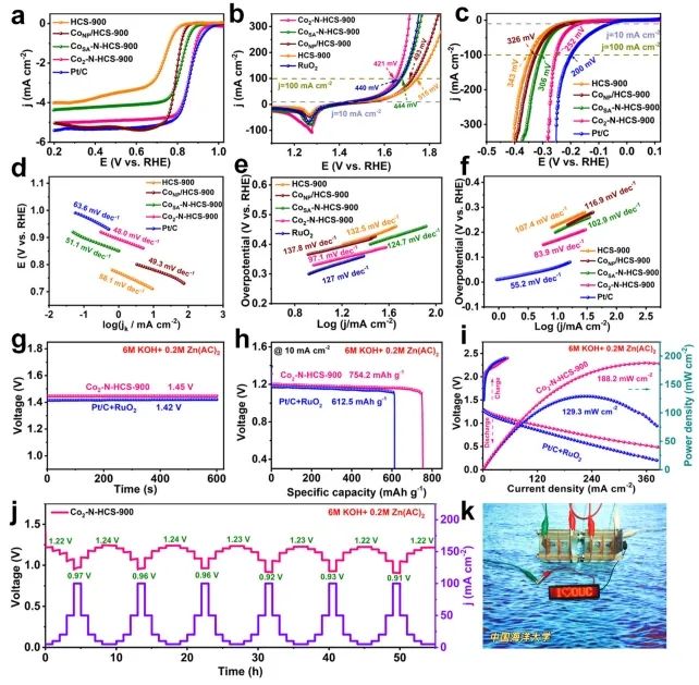 ?Nature子刊：原子化和燒結(jié)策略立大功，合成雙原子催化劑用于催化ORR/OER/HER