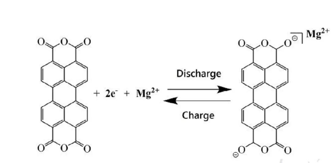 武漢理工麥立強&安琴友Nano Energy 鹽控溶解策略提升鎂有機電池長循環穩定性